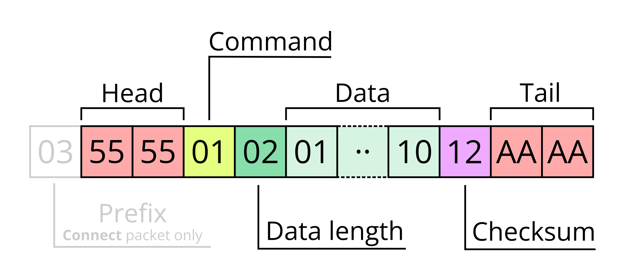 niimbot packet