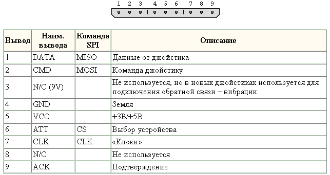 Распиновка разъема|